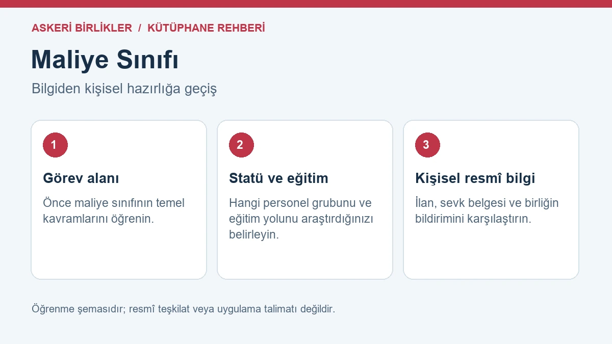 Maliye Sınıfı Nedir? Görevleri ve Eğitim Rehberi Maliye Sınıfı için bilgiden kişisel hazırlığa geçiş