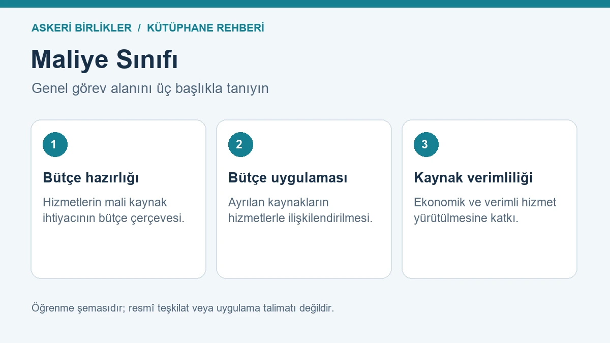 Maliye Sınıfı Nedir? Görevleri ve Eğitim Rehberi Maliye Sınıfı için genel görev alanını üç başlıkla tanıyın