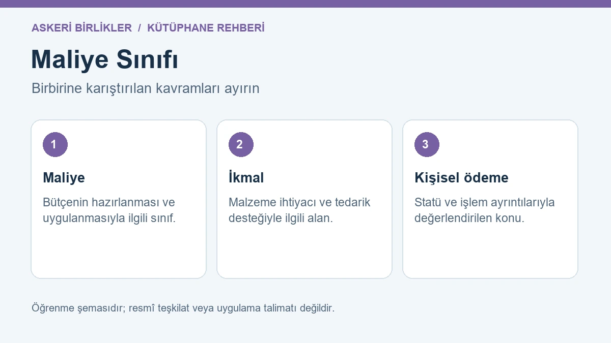Maliye Sınıfı Nedir? Görevleri ve Eğitim Rehberi Maliye Sınıfı için birbirine karıştırılan kavramları ayırın